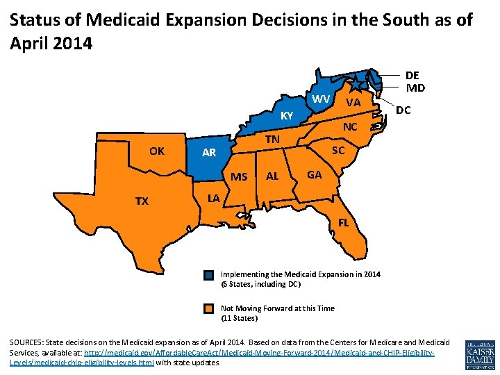 Status of Medicaid Expansion Decisions in the South as of April 2014 WV VA