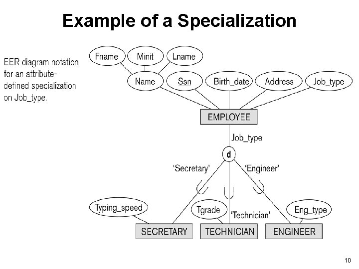 Example of a Specialization 10 