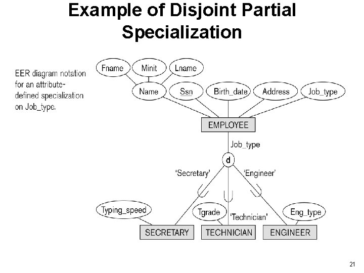 Example of Disjoint Partial Specialization 21 