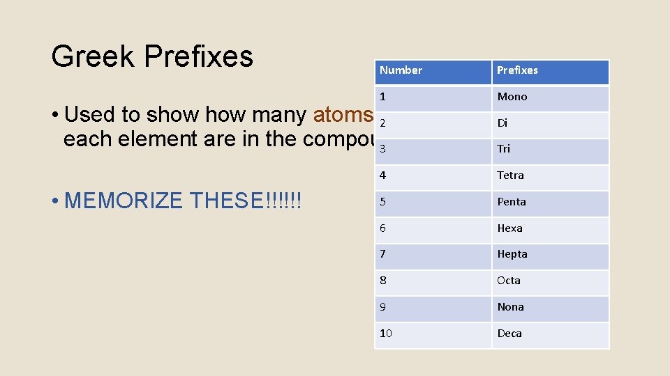 Greek Prefixes Number Prefixes 1 Mono • Used to show many atoms 2 of