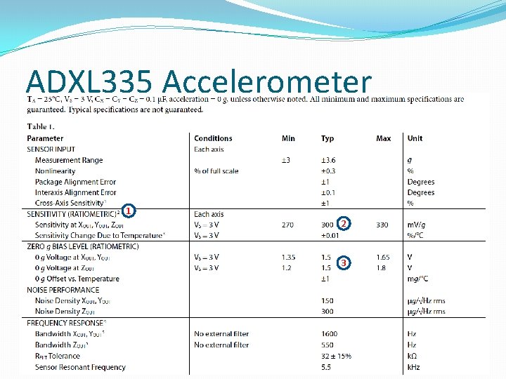 ADXL 335 Accelerometer 1 2 3 