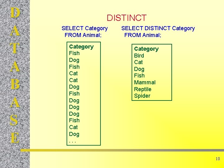 D A T A B A S E DISTINCT SELECT Category FROM Animal; Category