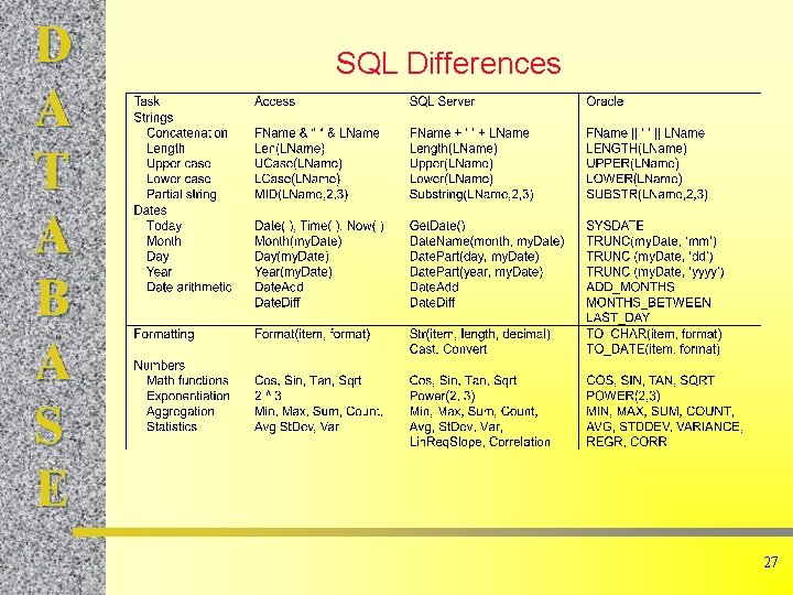 D A T A B A S E SQL Differences 27 