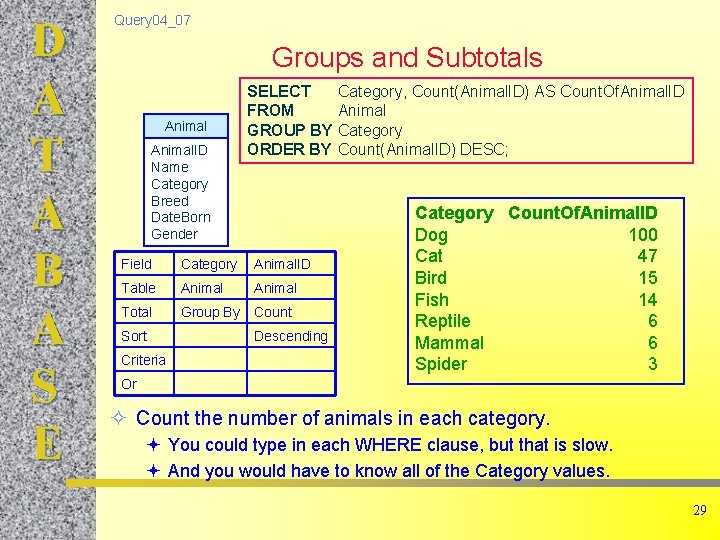 D A T A B A S E Query 04_07 Groups and Subtotals Animal.