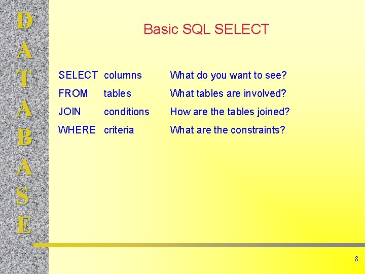 D A T A B A S E Basic SQL SELECT columns What do