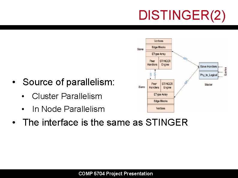 DISTINGER(2) • Source of parallelism: • Cluster Parallelism • In Node Parallelism • The