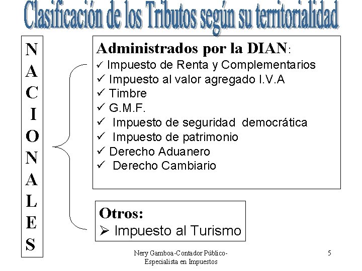 N A C I O N A L E S Administrados por la DIAN: