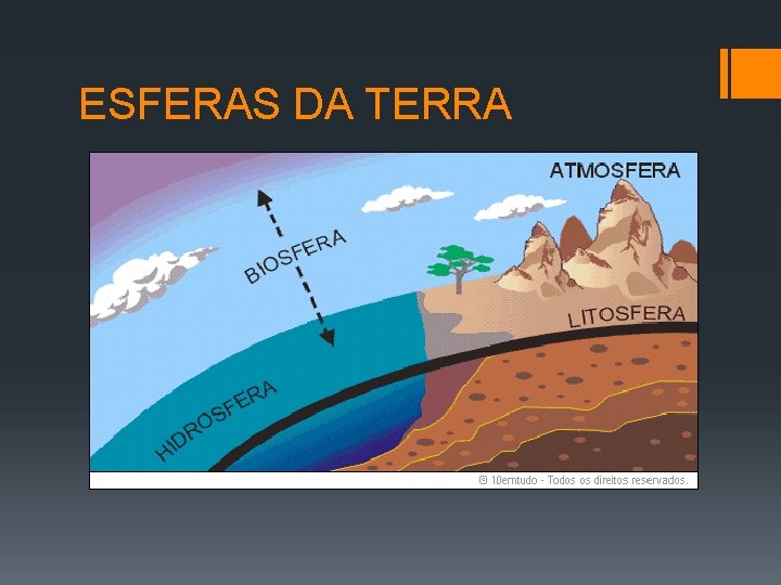 ESFERAS DA TERRA 