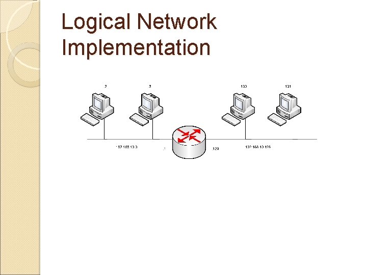 Logical Network Implementation 