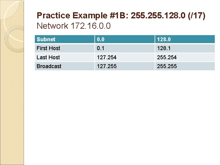 Practice Example #1 B: 255. 128. 0 (/17) Network 172. 16. 0. 0 Subnet