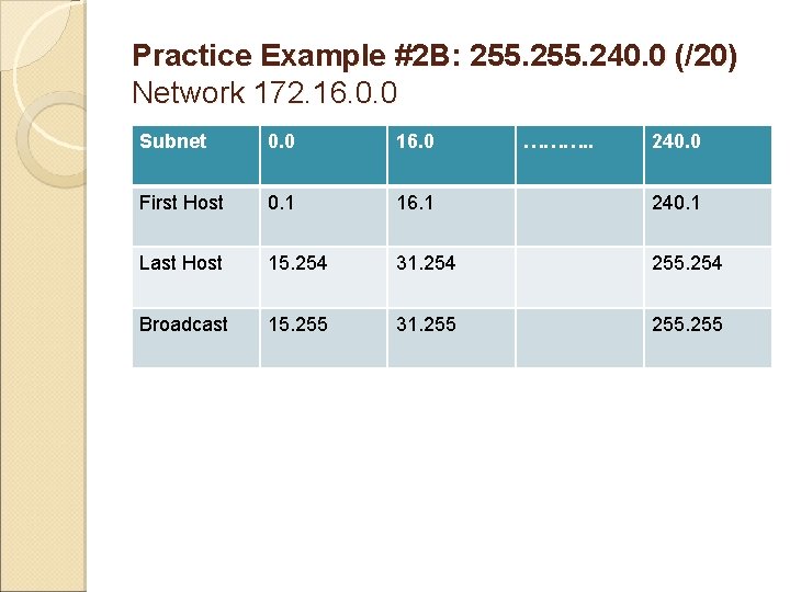 Practice Example #2 B: 255. 240. 0 (/20) Network 172. 16. 0. 0 Subnet