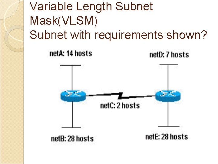 Variable Length Subnet Mask(VLSM) Subnet with requirements shown? 