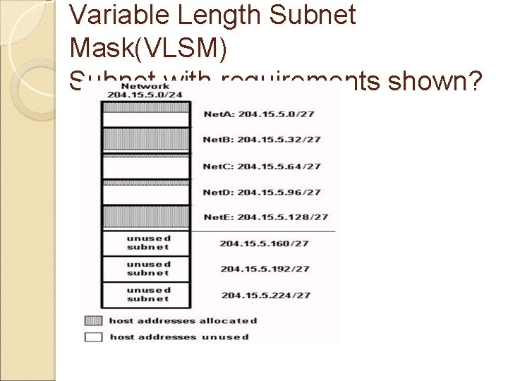 Variable Length Subnet Mask(VLSM) Subnet with requirements shown? 