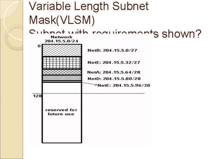Variable Length Subnet Mask(VLSM) Subnet with requirements shown? 