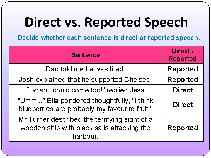 Direct vs. Reported Speech Decide whether each sentence is direct or reported speech. Sentence