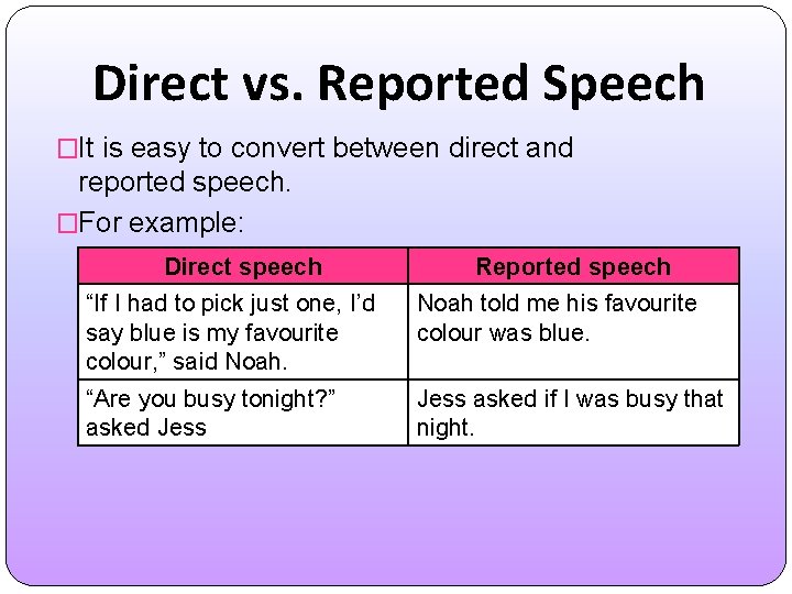 Direct vs. Reported Speech �It is easy to convert between direct and reported speech.