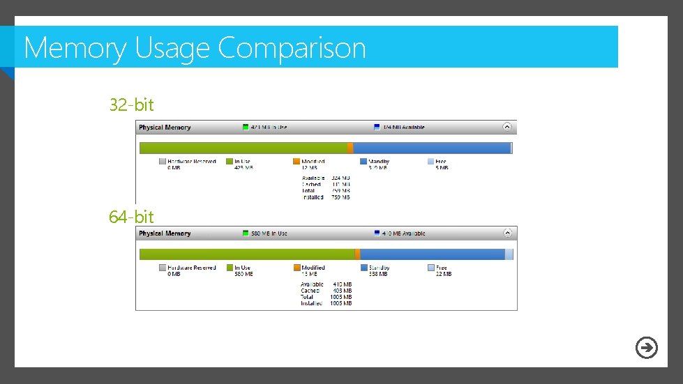 Memory Usage Comparison 32 -bit 64 -bit 