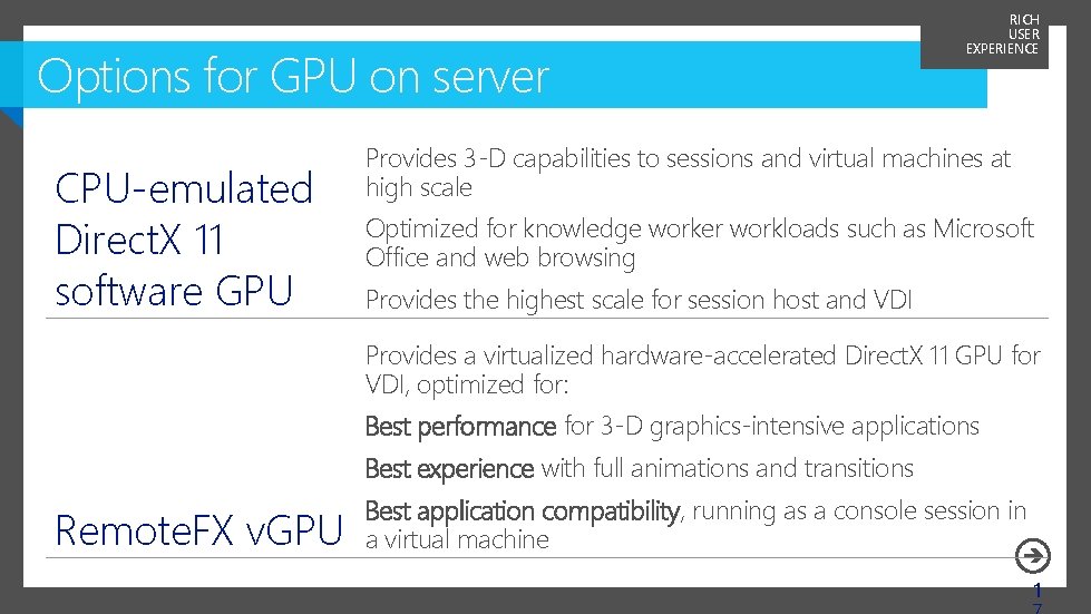 Options for GPU on server CPU-emulated Direct. X 11 software GPU RICH USER EXPERIENCE