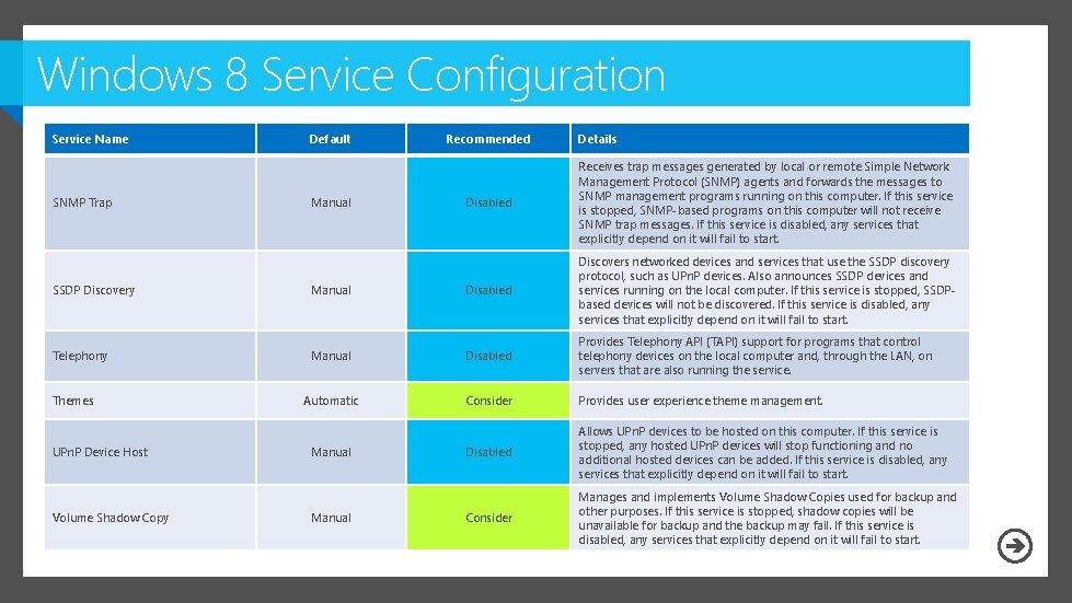 Windows 8 Service Configuration Service Name SNMP Trap SSDP Discovery Telephony Themes UPn. P