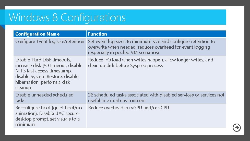 Windows 8 Configurations Configuration Name Function Configure Event log size/retention Set event log sizes