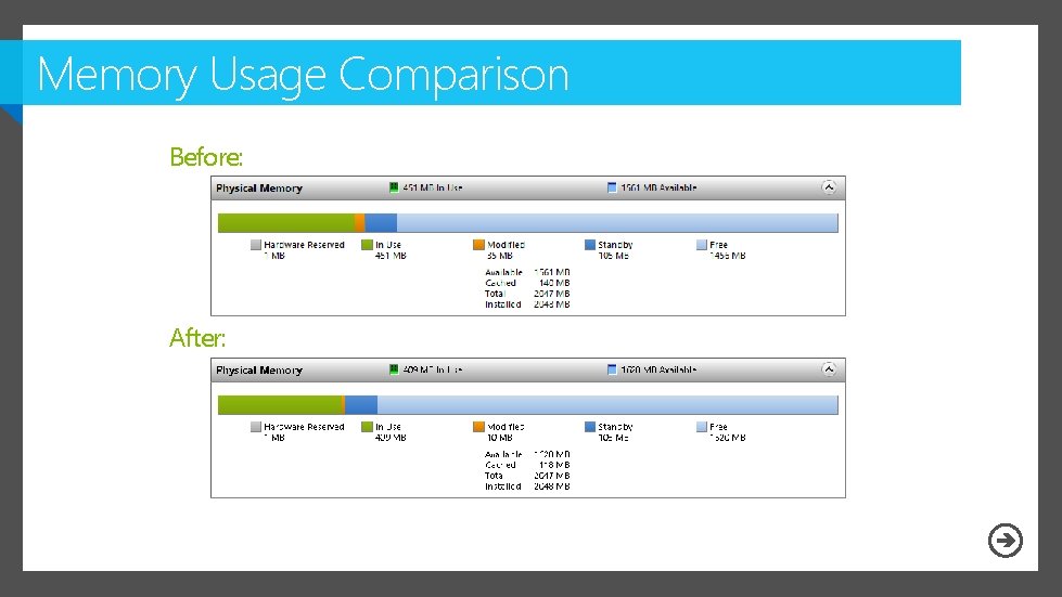 Memory Usage Comparison Before: After: 