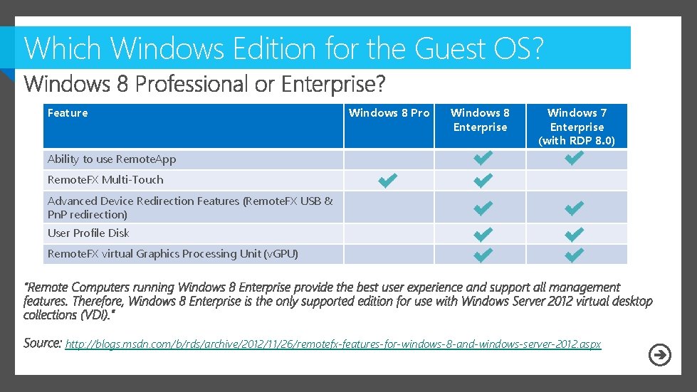 Which Windows Edition for the Guest OS? Feature Windows 8 Pro Windows 8 Enterprise