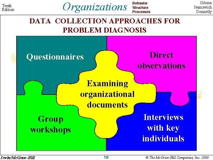 Organizations Tenth Edition Behavior Structure Processes Gibson Ivancevich Donnelly DATA COLLECTION APPROACHES FOR PROBLEM