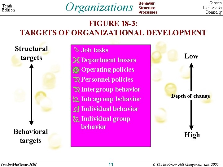 Organizations Tenth Edition Gibson Ivancevich Donnelly Behavior Structure Processes FIGURE 18 -3: TARGETS OF