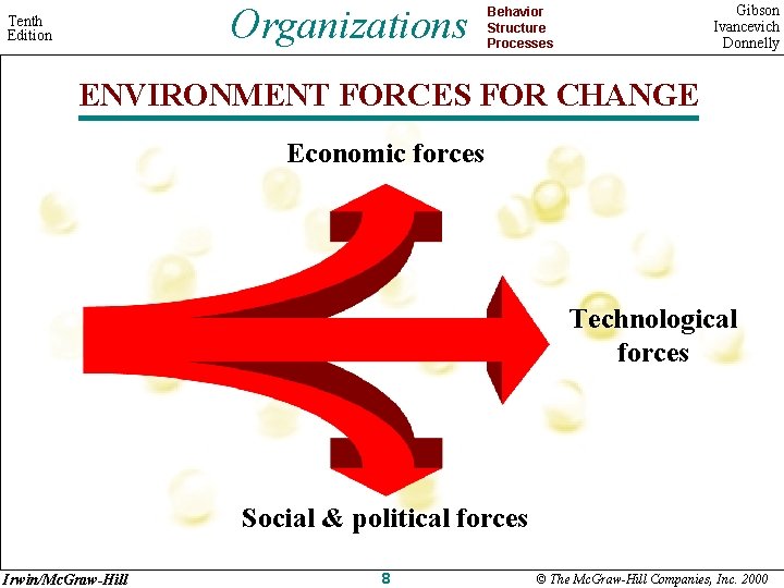 Organizations Tenth Edition Gibson Ivancevich Donnelly Behavior Structure Processes ENVIRONMENT FORCES FOR CHANGE Economic