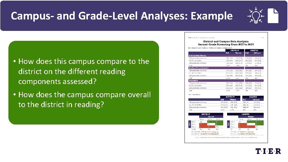 Campus- and Grade-Level Analyses: Example • How does this campus compare to the district