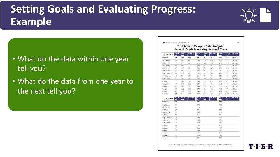 Setting Goals and Evaluating Progress: Example • What do the data within one year
