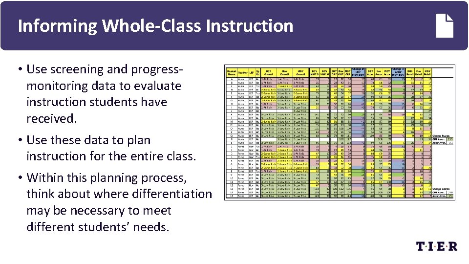 Informing Whole-Class Instruction • Use screening and progressmonitoring data to evaluate instruction students have