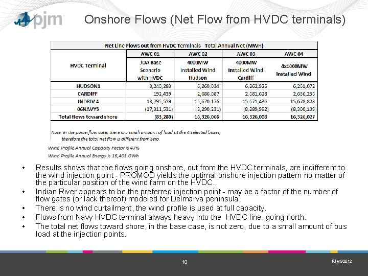 Onshore Flows (Net Flow from HVDC terminals) • • • Results shows that the