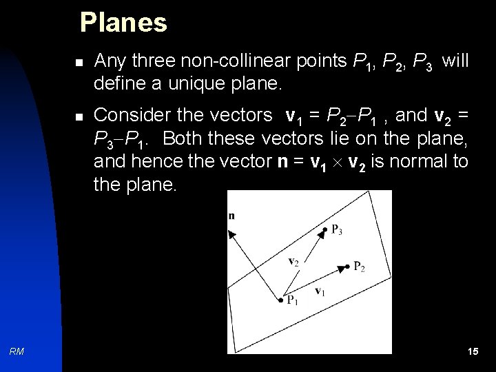 Planes n n RM Any three non-collinear points P 1, P 2, P 3