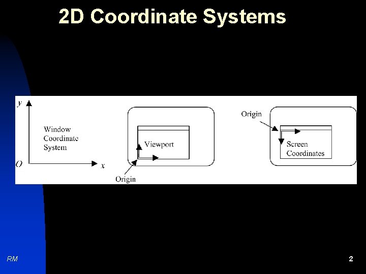 2 D Coordinate Systems RM 2 