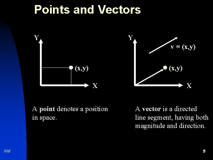 Points and Vectors Y Y v = (x, y) X A point denotes a