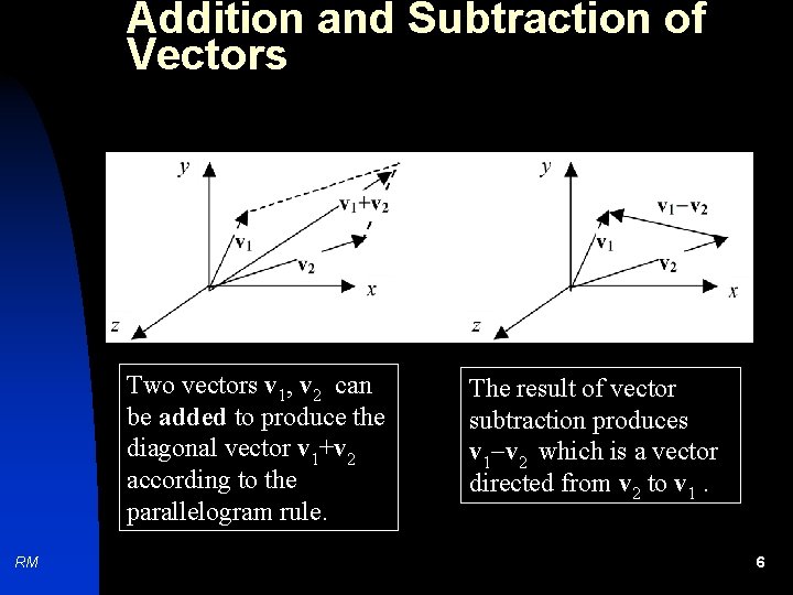 Addition and Subtraction of Vectors Two vectors v 1, v 2 can be added