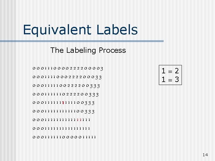 Equivalent Labels The Labeling Process 0001110000222200003 0001111000222200033 0001111100222200333 0001111111111100333 0001111111111111111 0001111110000011111 1 2 1