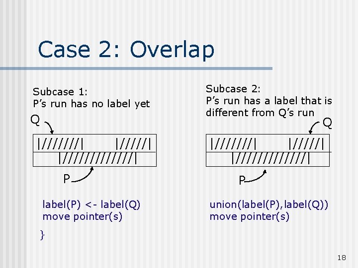 Case 2: Overlap Subcase 1: P’s run has no label yet Q Subcase 2: