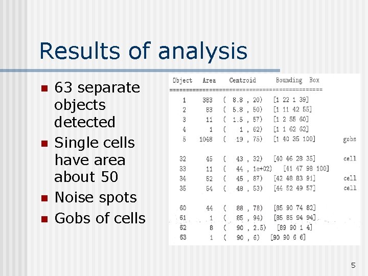 Results of analysis n n 63 separate objects detected Single cells have area about