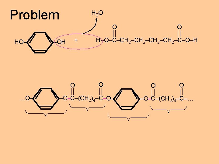 Problem H 2 O O HO– –OH + O …O– O H–O–C–CH 2–CH 2–C–O–H