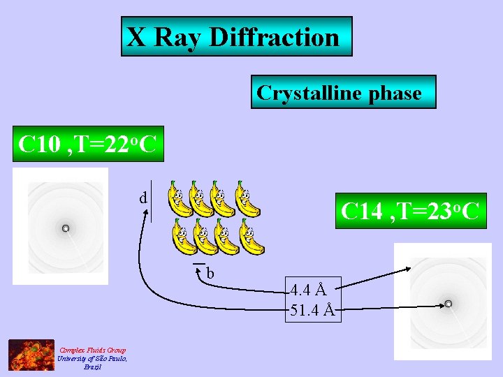 X Ray Diffraction Crystalline phase C 10 , T=22 o. C d C 14
