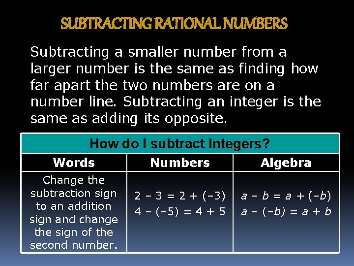 SUBTRACTING RATIONAL NUMBERS Subtracting a smaller number from a larger number is the same