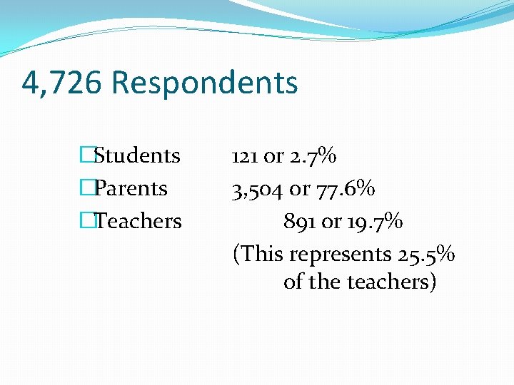 4, 726 Respondents �Students �Parents �Teachers 121 or 2. 7% 3, 504 or 77.