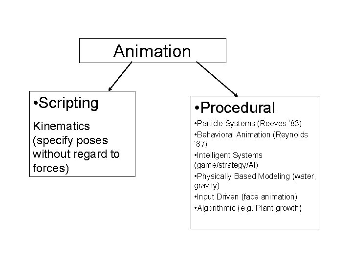 Animation • Scripting Kinematics (specify poses without regard to forces) • Procedural • Particle Animation • Scripting Kinematics (specify poses without regard to forces) • Procedural • Particle