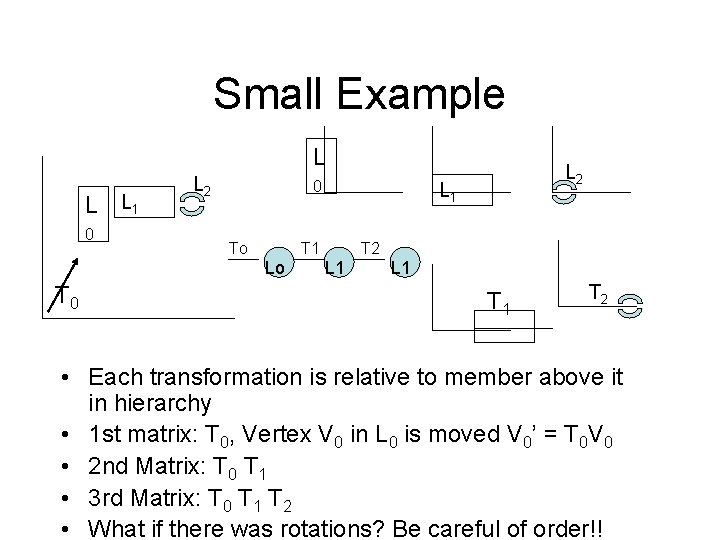 Small Example L L 0 L 1 L 2 0 To T 0 L Small Example L L 0 L 1 L 2 0 To T 0 L