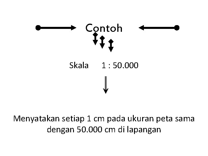 Contoh Skala 1 : 50. 000 Menyatakan setiap 1 cm pada ukuran peta sama