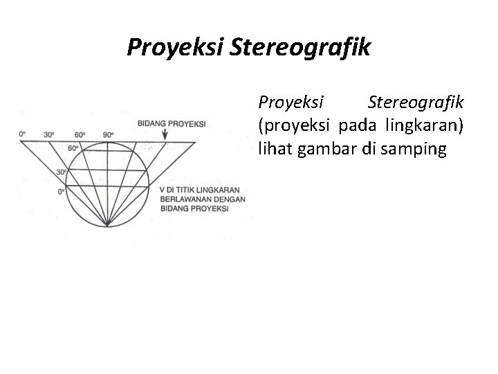 Proyeksi Stereografik (proyeksi pada lingkaran) lihat gambar di samping 