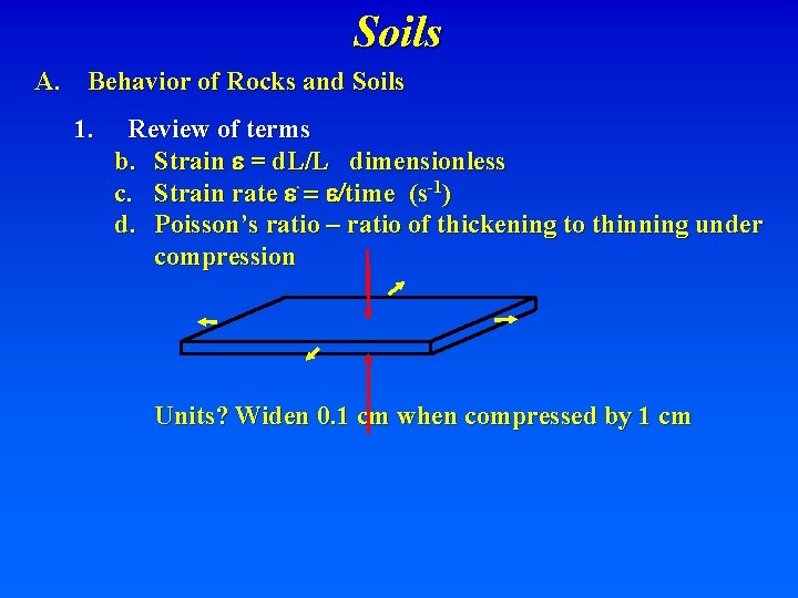 Soils A. Behavior of Rocks and Soils 1. Review of terms b. Strain e