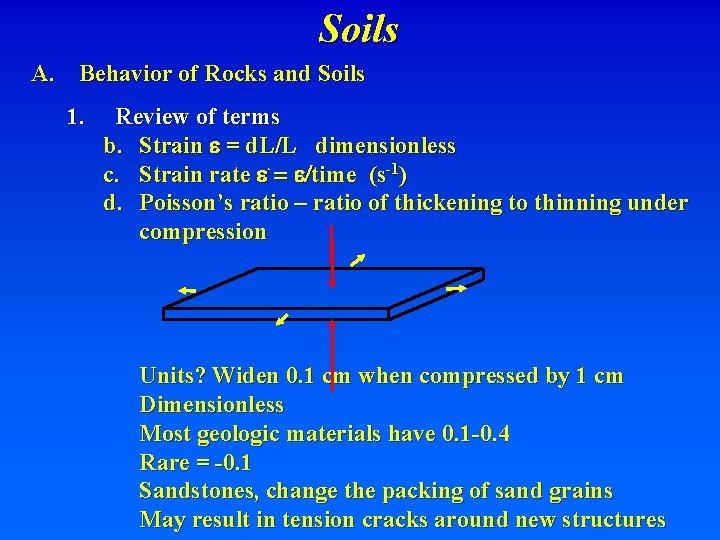 Soils A. Behavior of Rocks and Soils 1. Review of terms b. Strain e